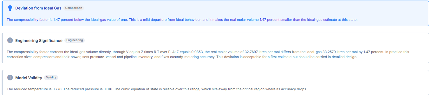 Observations: Deviation from Ideal Gas — 1.47 percent below unity; Engineering Significance — the factor corrects the ideal-gas volume and sizes compressors, vessels and metering; Model Validity — reduced conditions sit away from the critical region where accuracy drops.
